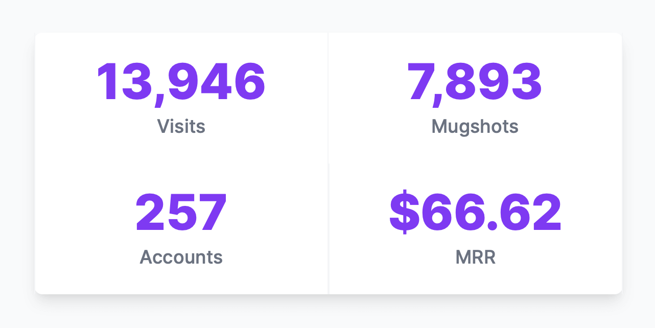 Mugshot Bot public metrics