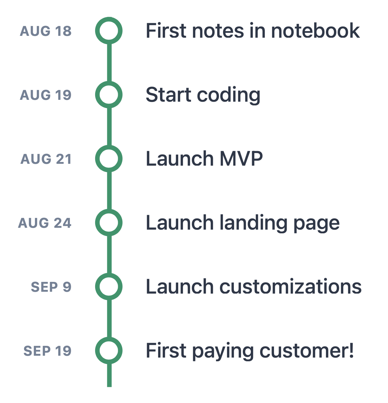 Mugshot Bot timeline